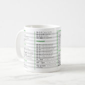 Tasse für Excel-Verknüpfungen (Vorderseite Links)
