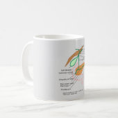 TASSE Gallenblase (Vorderseite Links)