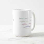Tasse, harmonischer Oszillator Kaffeetasse (VorderseiteRechts)