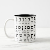 Tasse Hebrew Alphabet (Alef/Aleph Bet) (Links)