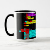 Tasse mit periodischer Atomtabelle (Links)