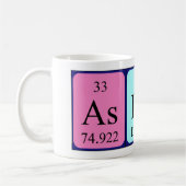 Tasse periodischer Tabellennamen anfordern (Links)