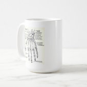 TASSE: Skeleton Hand/Anatomie Kaffeetasse (Vorderseite Links)