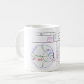 TASSE Smith Diagramm Grundbeschreibung  (Vorderseite Links)