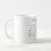 TASSE Smith Diagramm Grundbeschreibung  (Links)