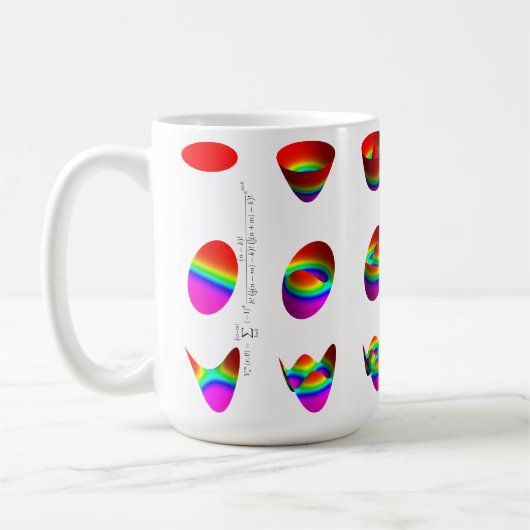 Tasse, Tabelle von Zernike Polynomen Kaffeetasse (Links)