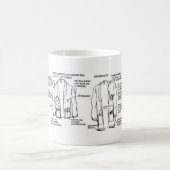 Tasse von Entwicklung des Kittels von medikamente (Mittel)