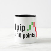 Tasse von Pips und Points-Trading (Zentrum)