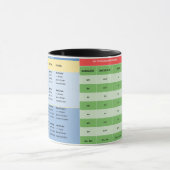 Tasse zum Deutschlernen - Nomen und Pronomen (Zentrum)