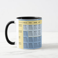 Tasse zum Deutschlernen - Nomen und Pronomen