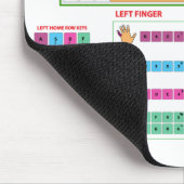 Tastatur-Fingerdiagramm-Maus-Pad Mousepad (Ecke)