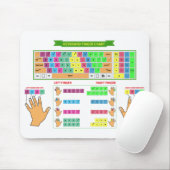 Tastatur-Fingerdiagramm-Maus-Pad Mousepad (Mit Mouse)