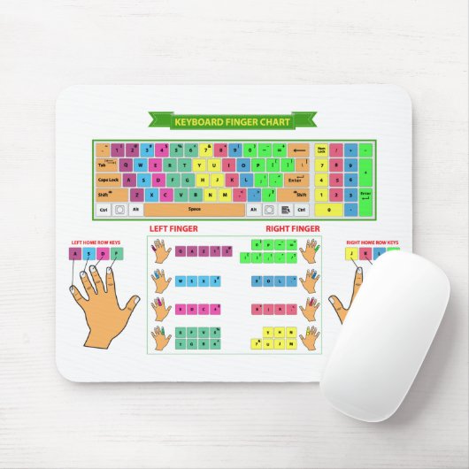 Tastatur-Fingerdiagramm-Maus-Pad Mousepad (Mit Mouse)
