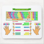 Tastatur-Fingerdiagramm-Maus-Pad Mousepad<br><div class="desc">Tastatur Finger Diagramm Maus Pad. Schulmauspad. Geschenk des Lehrers. Geschenk für Studenten.</div>