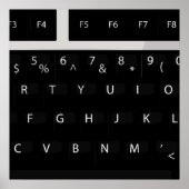 Tastatur Poster (Vorne)