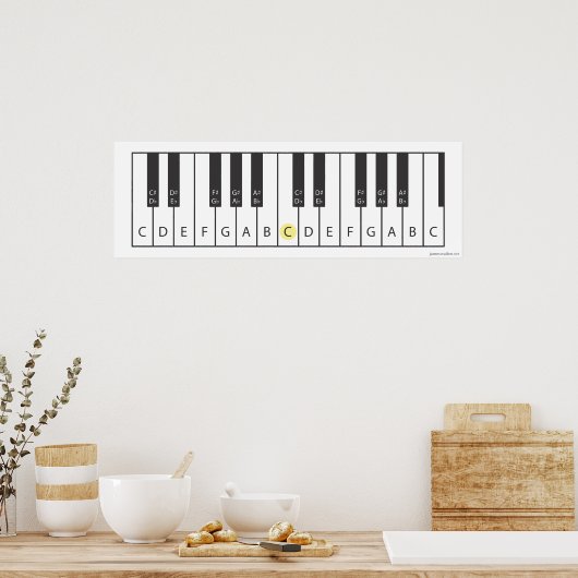 Tastatur (zwei Oktaven) Poster (Küche)