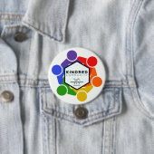Taste Button (Beispiel)