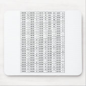 Tastenkombination Mousepad (Vorne)