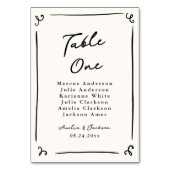 Tastenkombination Tischnummer (Rückseite)