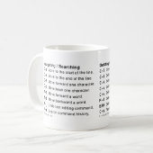 Tastenkombinationen für Bash/Readline-Tastatur Kaffeetasse (Vorderseite Links)