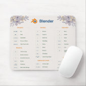 Tastenkombinationen für Maus-Pad: Excel und Blen Mousepad (Mit Mouse)