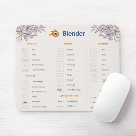 Tastenkombinationen für Maus-Pad: Excel und Blen Mousepad (Mit Mouse)