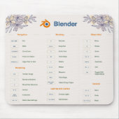 Tastenkombinationen für Maus-Pad: Excel und Blen Mousepad (Vorne)