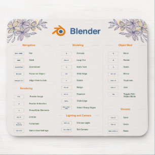 Tastenkombinationen für Maus-Pad: Excel und Blen Mousepad