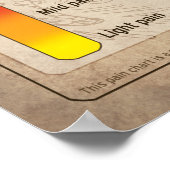 Tätowierschmerzdiagramm - Rascal Poster (Ecke)