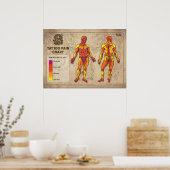 Tätowierschmerzdiagramm - Rascal Poster (Küche)