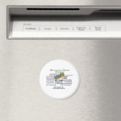 Tatsachen des Mitwissens Magnet (In Situ (Geschirrspüler))