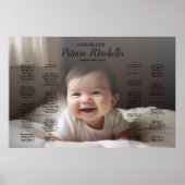 Taufe Christening Seekarte mit Foto Poster (Vorne)