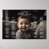 Taufe Christening Seekarte mit Foto Poster (Vorne)