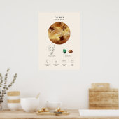 Taurus Astrologisches Zeichenposter Poster (Küche)