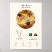 Taurus Zodiac Signing mit Birthstone Poster (Vorne)