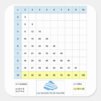Tavola pitagorica semplificata quadratischer aufkleber