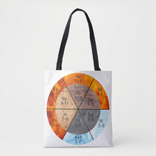 TCM-Fünf-Elemente-Meridian-Organ-Uhr Tasche