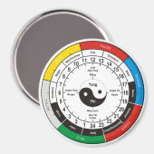 TCM Organuhr / organ clock Magnet (Vorderseite/Rückseite)