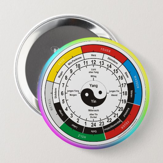 TCM Organuhr/Orgel-Uhr Button (Vorne & Hinten)