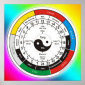 TCM Organuhr/Orgel-Uhr Poster (Vorne)