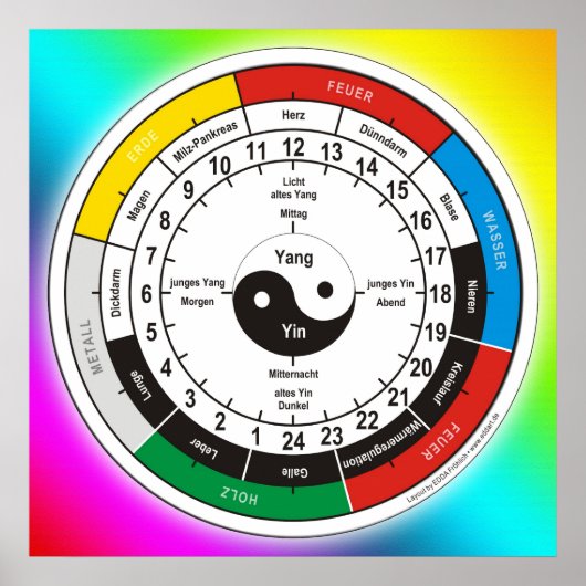 TCM Organuhr/Orgel-Uhr Poster (Vorne)