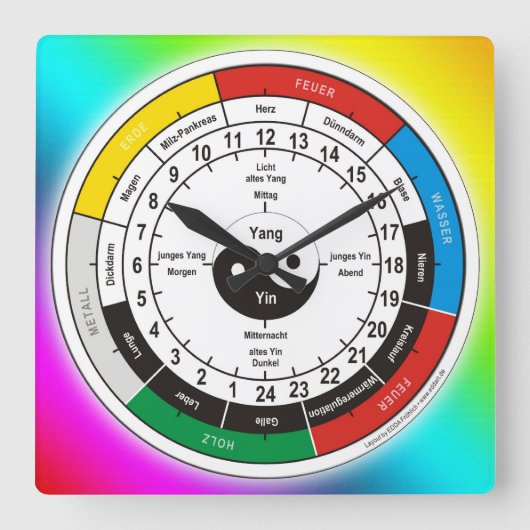 TCM Organuhr/Orgel-Uhr Quadratische Wanduhr (Vorderseite)