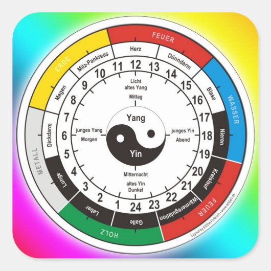 TCM Organuhr/Orgel-Uhr Quadratischer Aufkleber (Vorderseite)