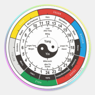 TCM Organuhr/Orgel-Uhr Runder Aufkleber