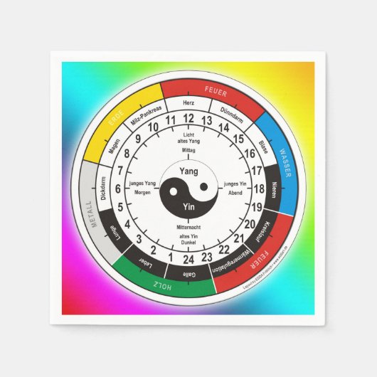 TCM Organuhr/Orgel-Uhr Serviette (Vorderseite)