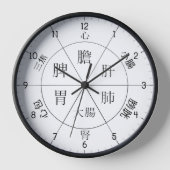 TCM Orgel-Uhr in chinesischen Zeichen Uhr (Vorderseite)