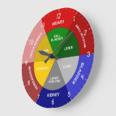 TCM Uhr - Chinesische Orgeluhr - TCM Body Clock (Winkel)