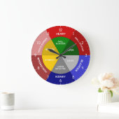 TCM Uhr - Chinesische Orgeluhr - TCM Body Clock (Zuhause)