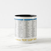 TCP-Hafen-BezugsTasse Zweifarbige Tasse (Mittel)