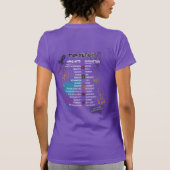 Team Cherokee Unbreakable Tour Damen Slim Tee  (Rückseite)